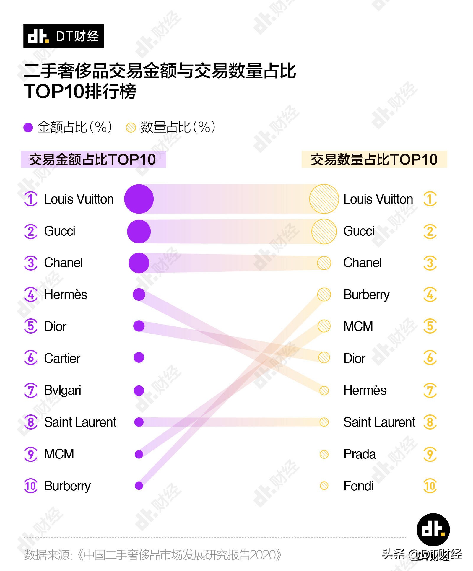 LV二手奢侈品,二手奢侈品2000元lv