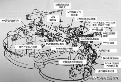 末日王者的决斗——M103A2PKT-10M