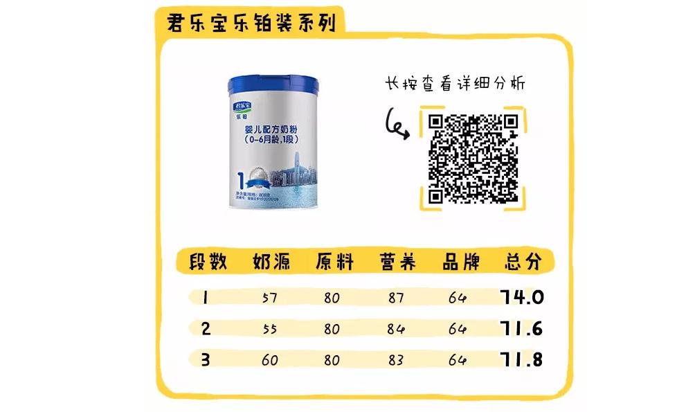 新政通过的奶粉品牌,新国标下哪款奶粉值得推荐