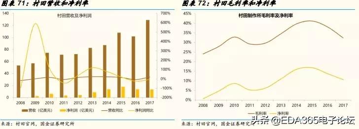 国产5g射频解决方案,5g国产射频芯片