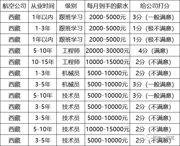 国航机务每年招多少人,国航2019年工资总额