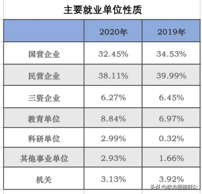 湖南大学2020年就业质量报告来了,看看有什么变化?