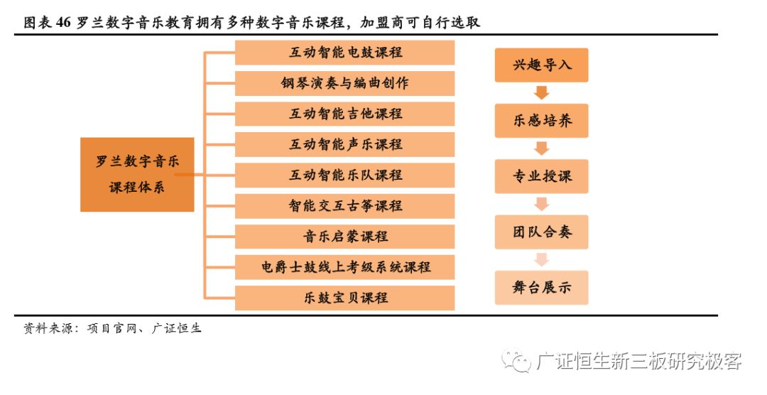 加盟素质教育10大品牌,素质教育行业加盟项目排行榜
