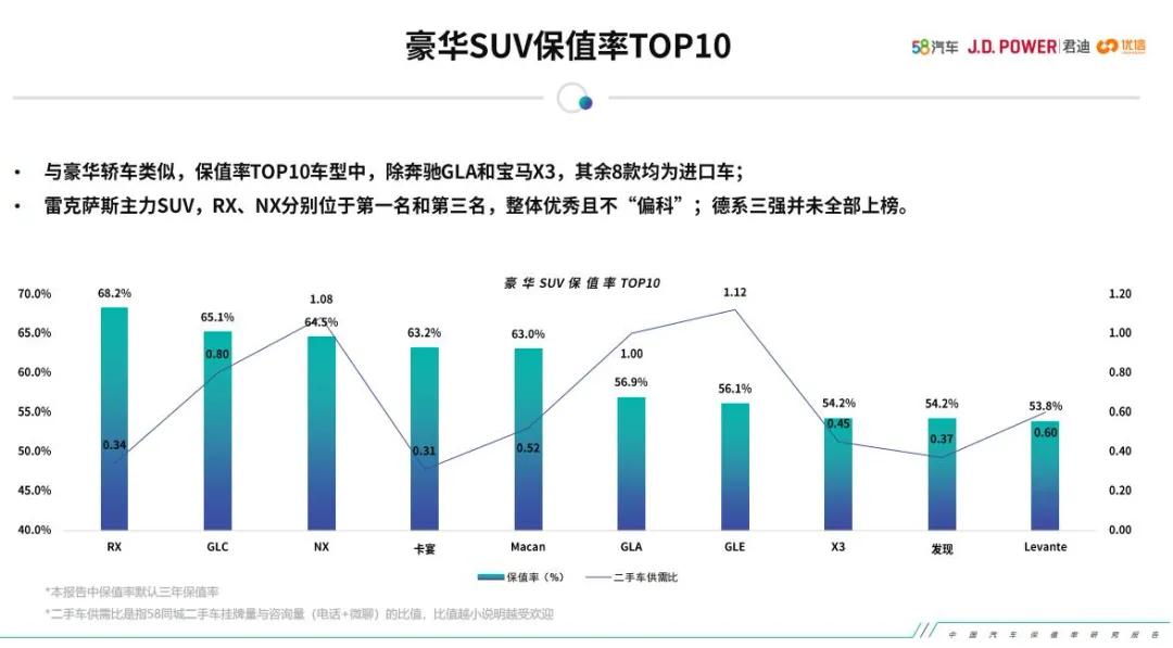 十大保值车型排行榜丰田,丰田汉兰达百万纪念版保值率怎样