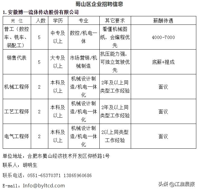 一大波高薪岗位来袭,一大波招聘来了部分岗位月薪3万