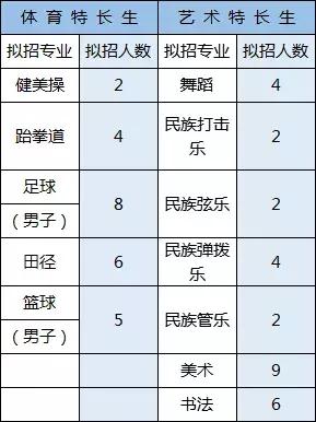 走近名校,田家炳中学怎么样