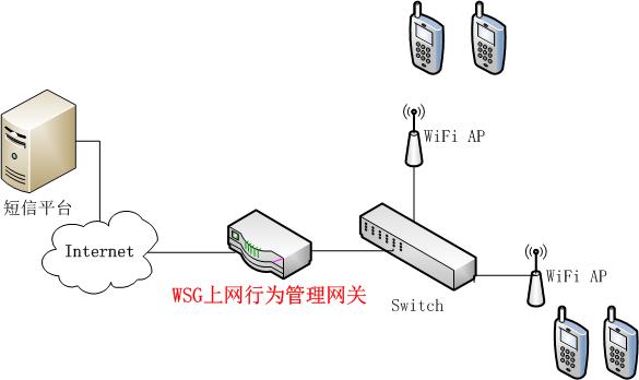 无线wifi随身带怎么实名认证,无线wifi实名认证如何撤销