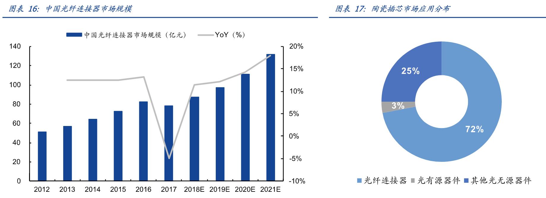 娣卞害瑙ｆ瀽涓夌幆闆嗗洟,涓夌幆闆嗗洟2022