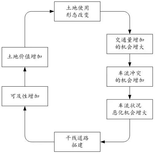 徐耀赐：道路路网结构合理的前提是道路交通功能阶差合理丨连载（八）