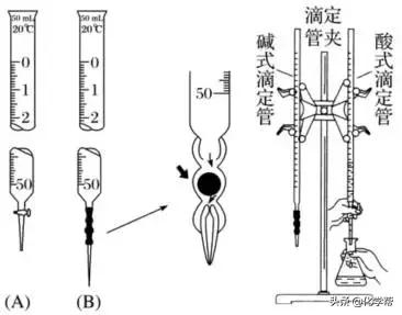 化学干货II2019高考化学酸碱中和滴定实验