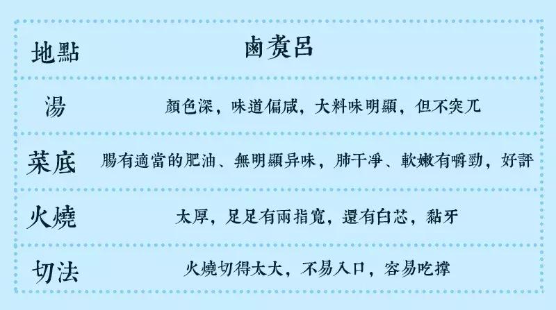 北京卤煮排名前十名,北京卤煮好评怎么评