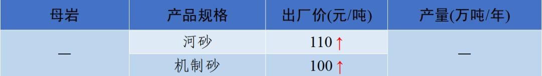 四川砂石价格表查询,现在四川砂石价格表