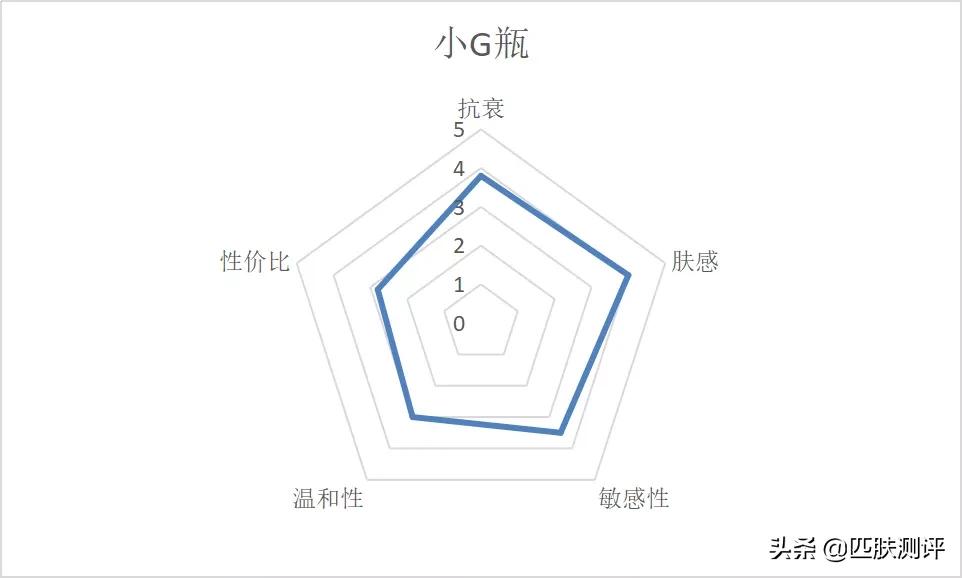 抗衰美白精华各品牌测评,防衰精华质量