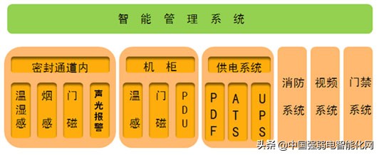 数据中心微模块,模块化冷通道机房空调设计方案