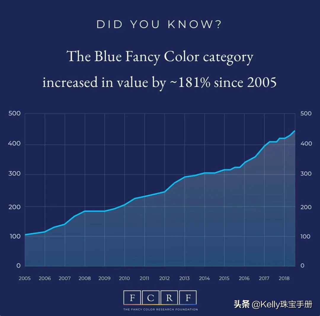 蓝钻性价比高吗,蓝钻好用吗