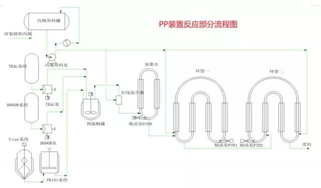 化工流程图讲解视频,化工装置全套图纸
