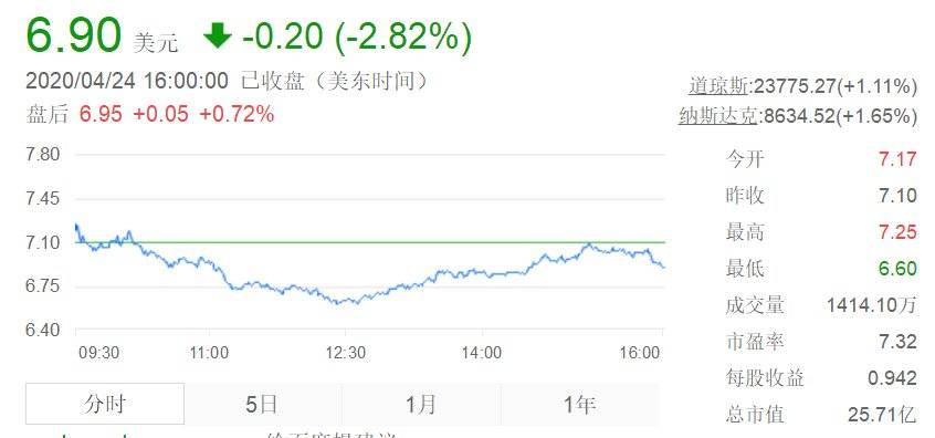 缇庡浗鏈嶈宸ㄥごgap涓浗,鏈嶈宸ㄥごgap浜嬩欢