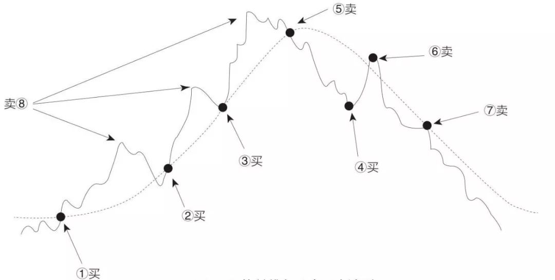 股票技术分析基本知识和图形,股票图形分析与操作方法