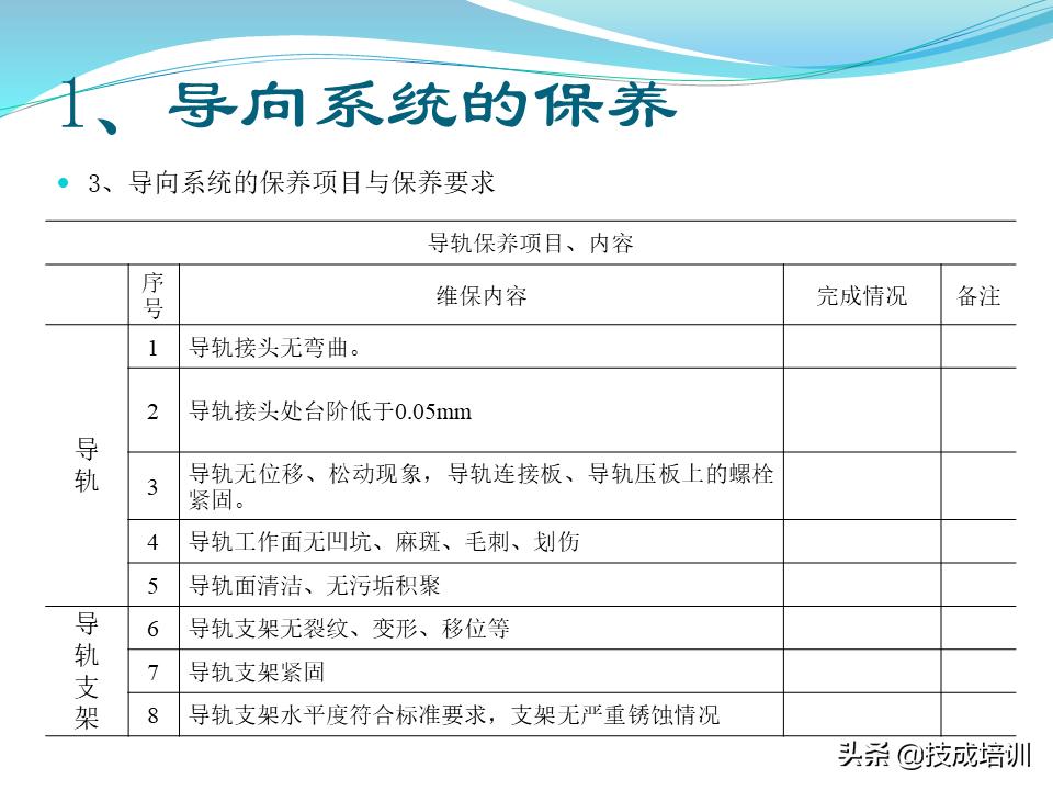 家用电梯维修保养费一年多少钱,关于电梯日常维修保养的通知
