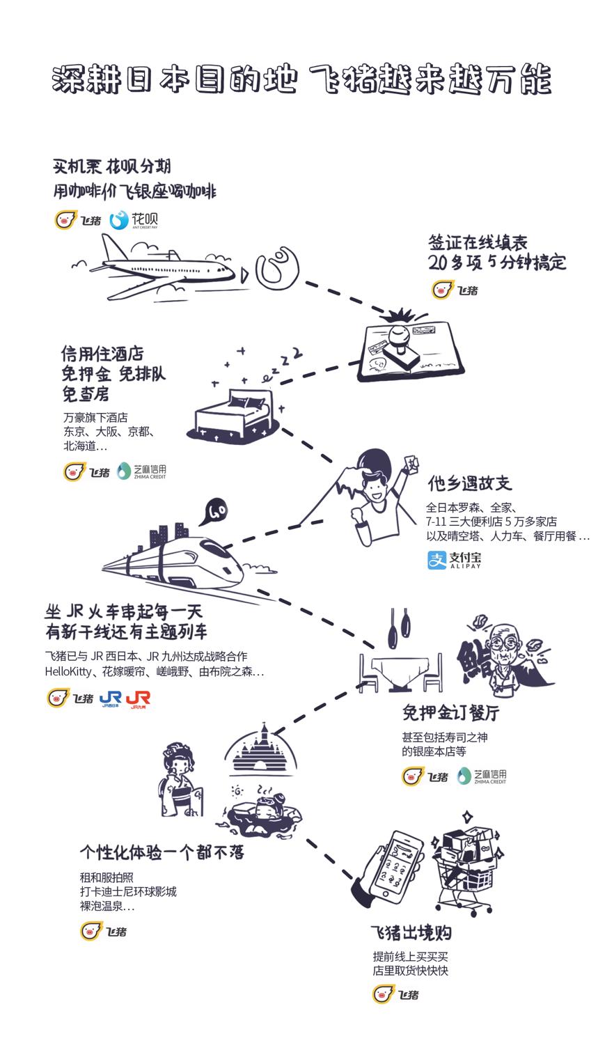 阿里巴巴携手JR西日本，花嫁主题小火车首次在中国售卖