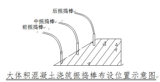 筏板基础大体积混凝土怎么浇筑,筏板大体积混凝土的养护方式