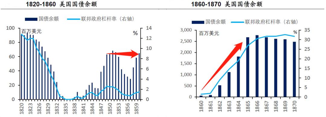 美国国债100年期,美国国债30万亿每年利息