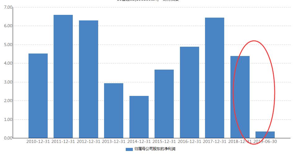 “担保圈”连环船蚂蚱再现!山东化工巨头8.6亿债券兑付成谜