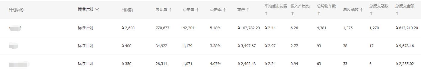 快速爆款的直通车操作方法,直通车多计划推爆款方法