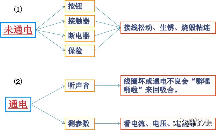 机电设备维修流程,机电维修技巧总结