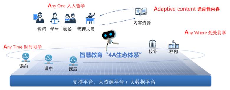 人工智能教育代理加盟,ai人工智能教育招商加盟需要什么