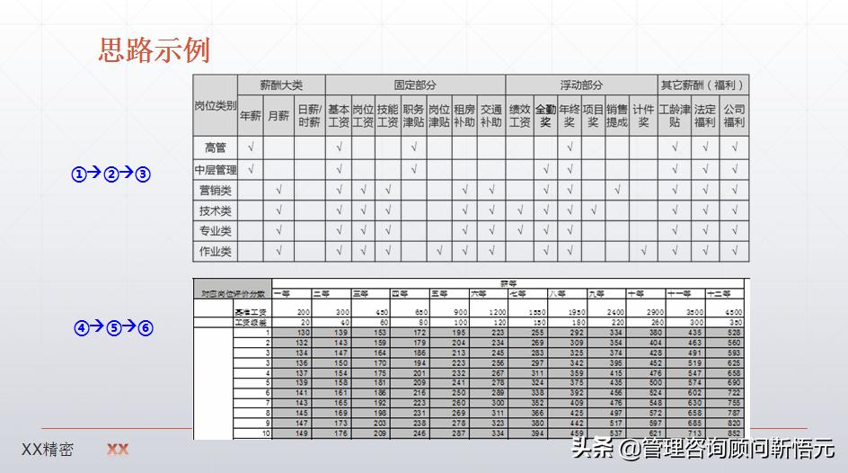 制造业薪酬设计图,制造业企业薪酬怎么设计