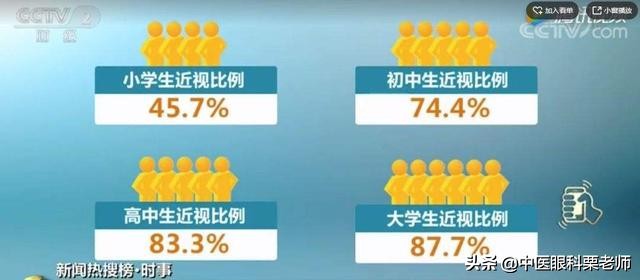 孩子眼睛近视保护和改善视力方法,小孩眼睛有点近视模糊怎么办