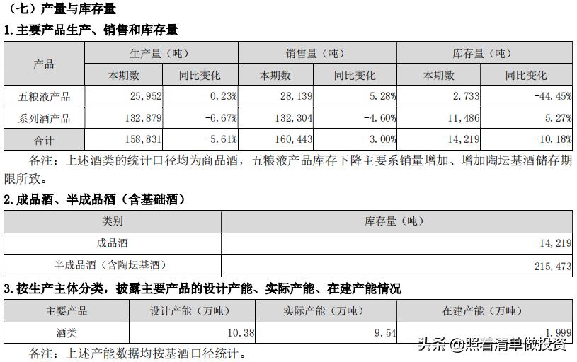 五粮液白酒涨跌趋势,五粮液的2021中报业绩
