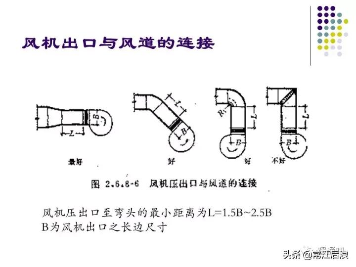 中央空调风管布局,风管式中央空调安装设计