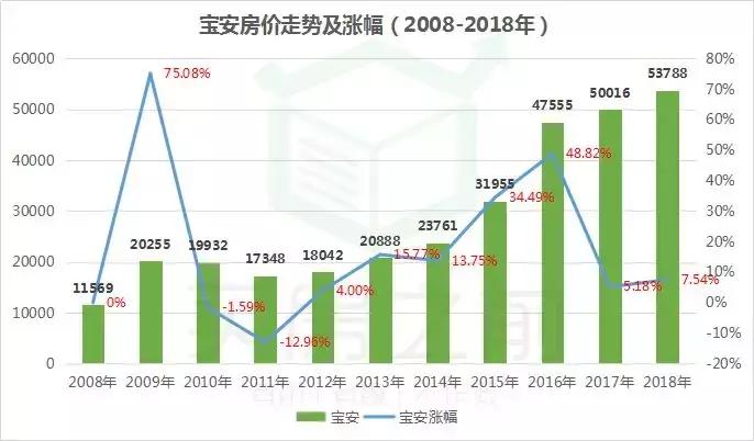 10年前买哪个股票最赚钱,10年前在深圳买房到现在能赚多少