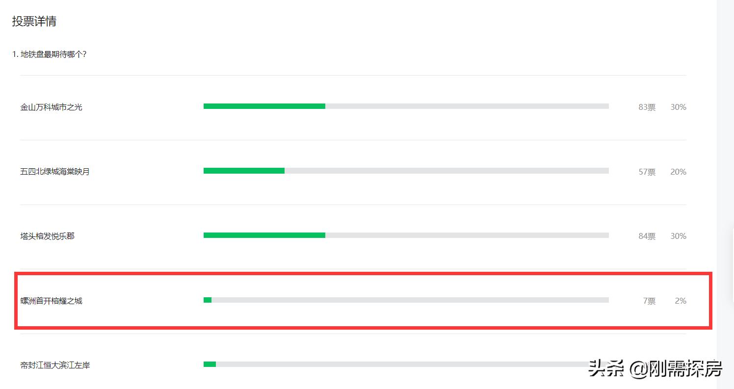 福州仓山榕耀之城,仓山新楼盘值得买吗