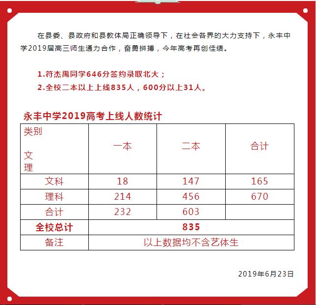 吉安高中高考喜报,吉安瑞华学校高考喜报