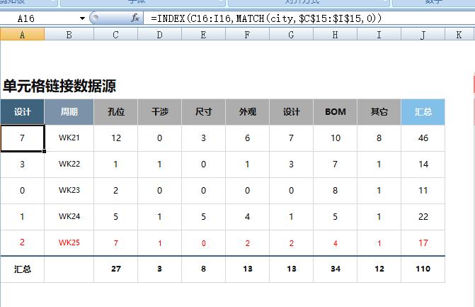 excel图表制作如何更改图表文字,excel100个常用技巧做动态图表