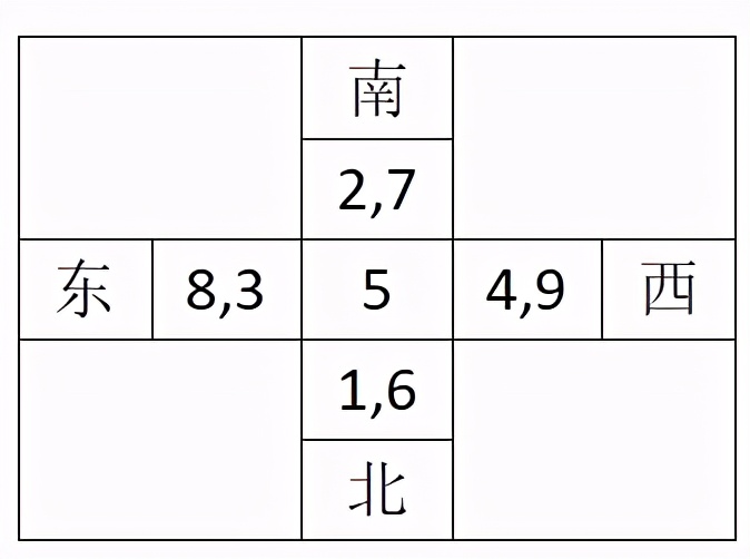 五行八卦干支对应关系表,先天八卦和后天八卦对应的五行