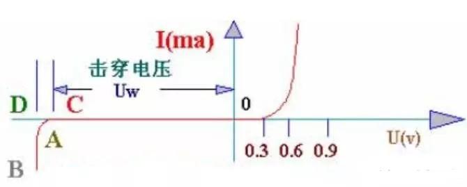 稳压二极管使用电路图,稳压二极管在电路图中的符号