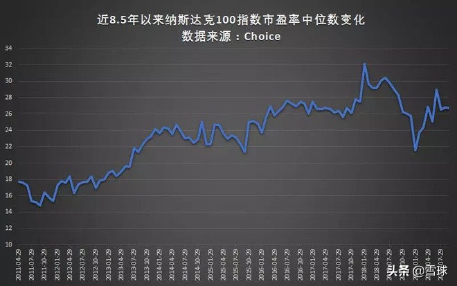 谁不想牛长熊短呢？略论PE牛市与EPS牛市
