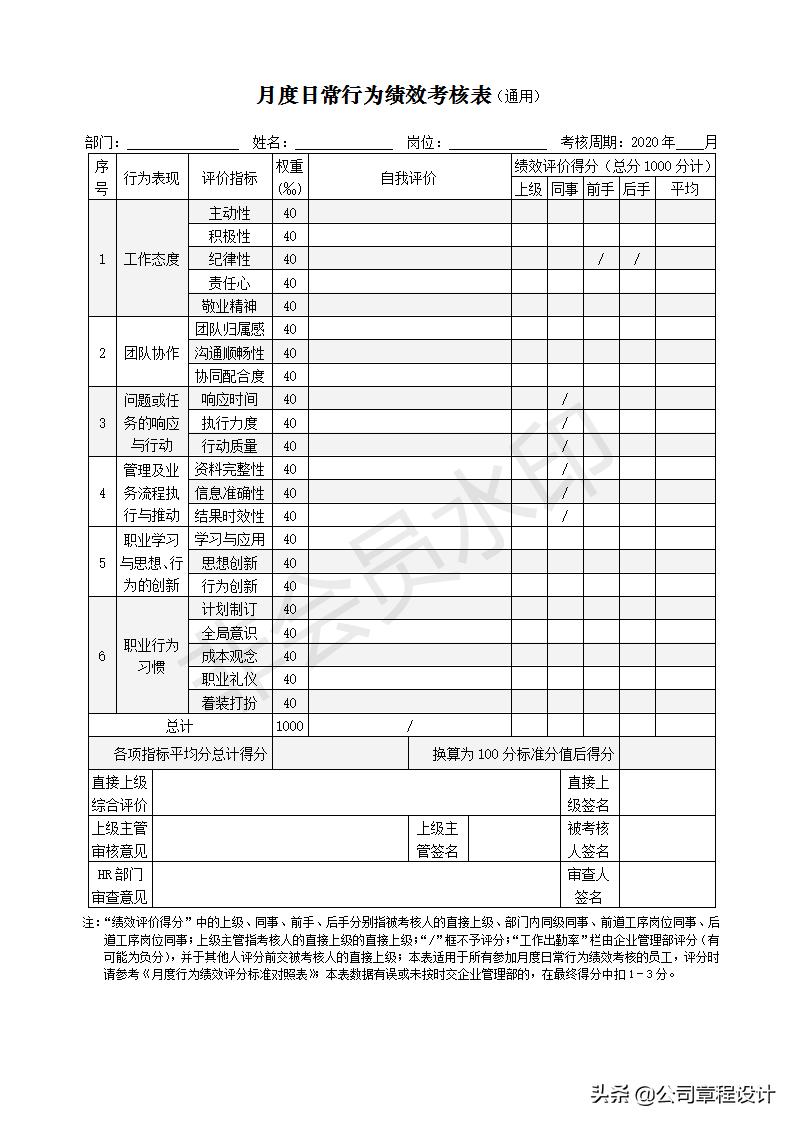 各个岗位绩效考核指标权重,各个岗位的绩效考核标准