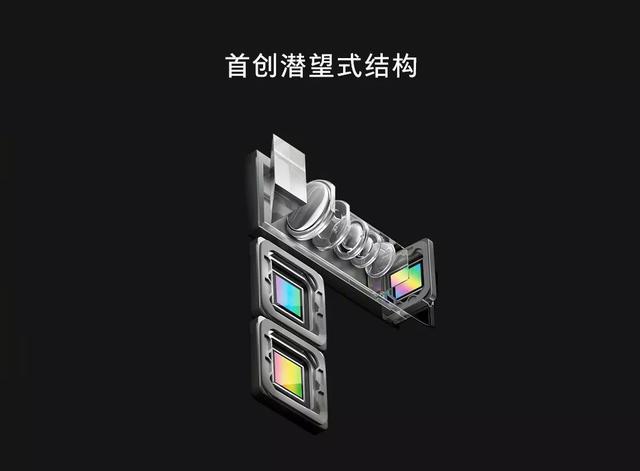 oppo发布了10倍混合光学变焦技术,opporeno10倍变焦升级coloros12
