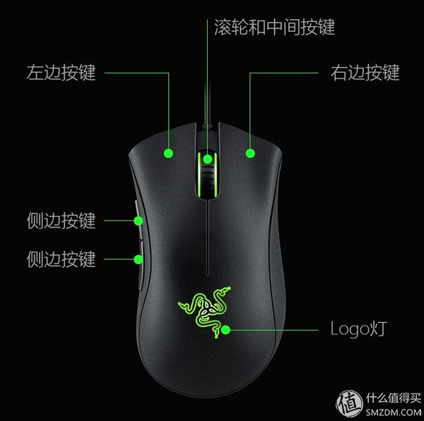 一鼠打天下，平价性能好的鼠标就选它们
