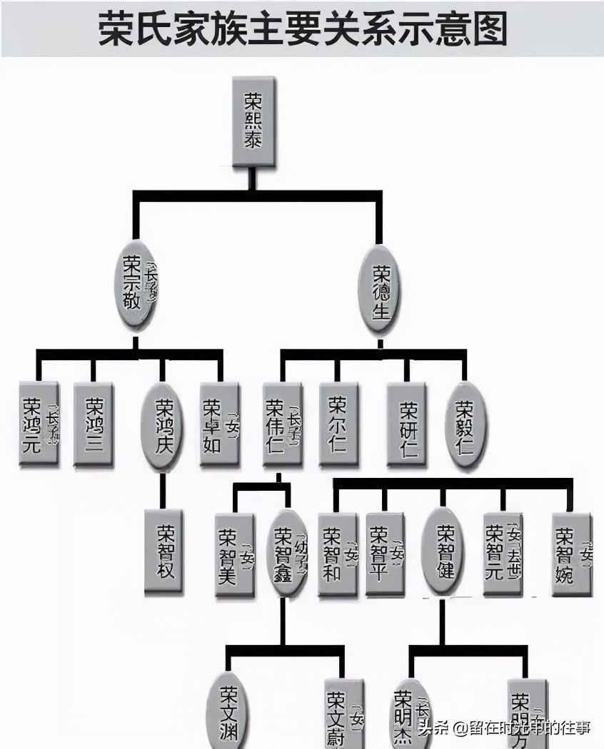「往事」豪门佳偶