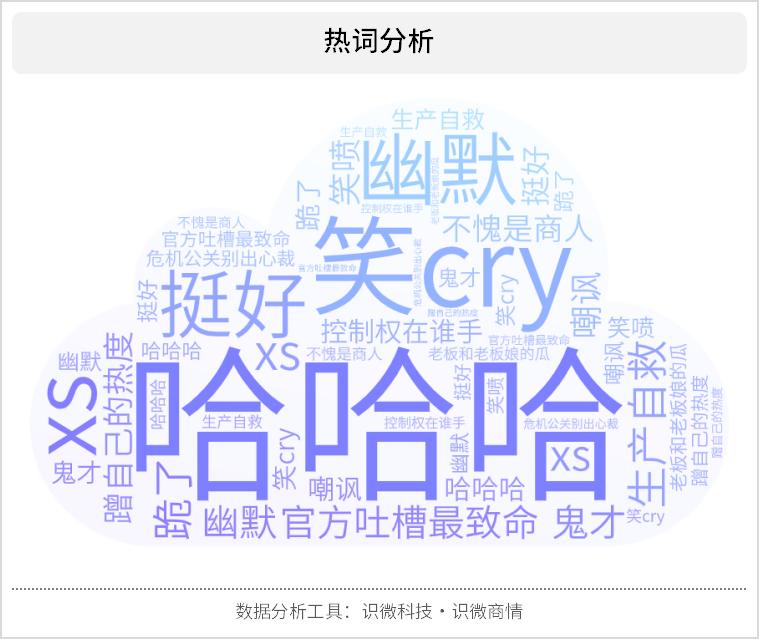 进来抄作业：2020年令人拍案叫绝的公关案例及分析