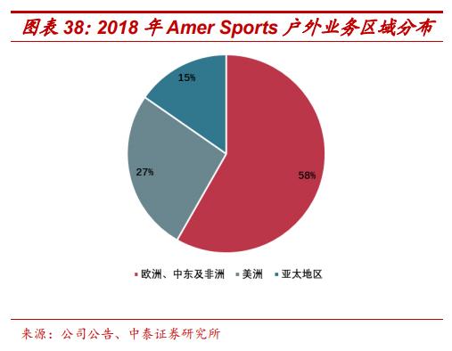 amersports旗下多品牌,amersports公司待遇