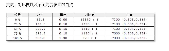 飞利浦345m2r34寸显示器评测,34寸144hz显示器推荐4k飞利浦