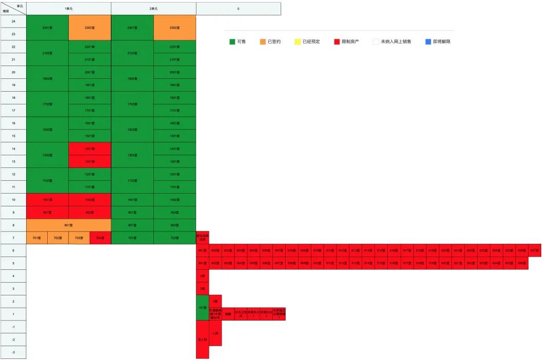 杭州十大烂尾楼盘,杭州烂尾倒挂楼盘