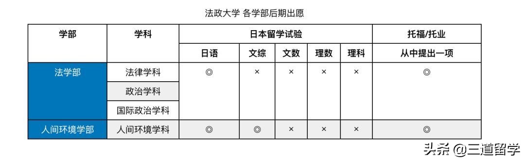 走进日本名校丨宝藏大学—法政大学